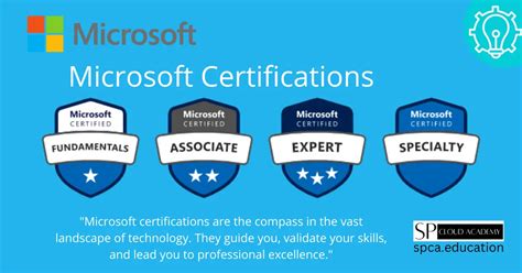 Microsoft certification testing .
